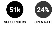 CM-Stats