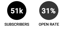 CityMag-Stats