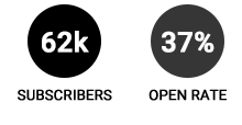 InDaily-Stats